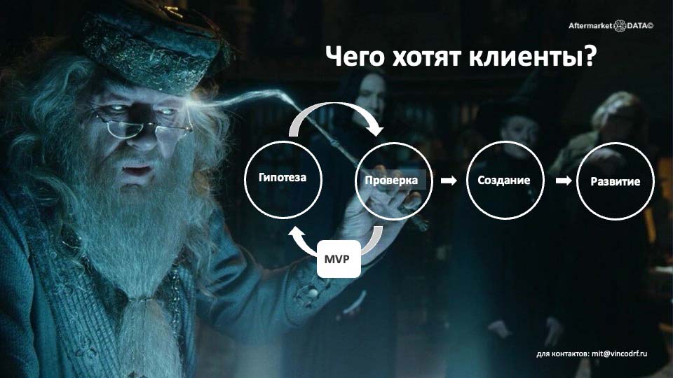 О стратегии проСТО. Аналитика на podolsk.win-sto.ru