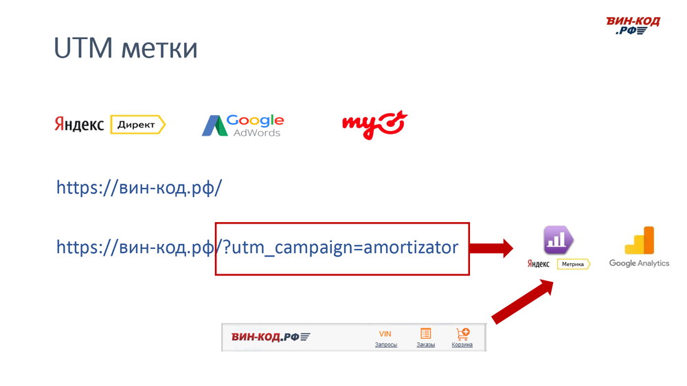 UTM метка позволяет отследить рекламный канал компанию поисковый запрос в Подольске