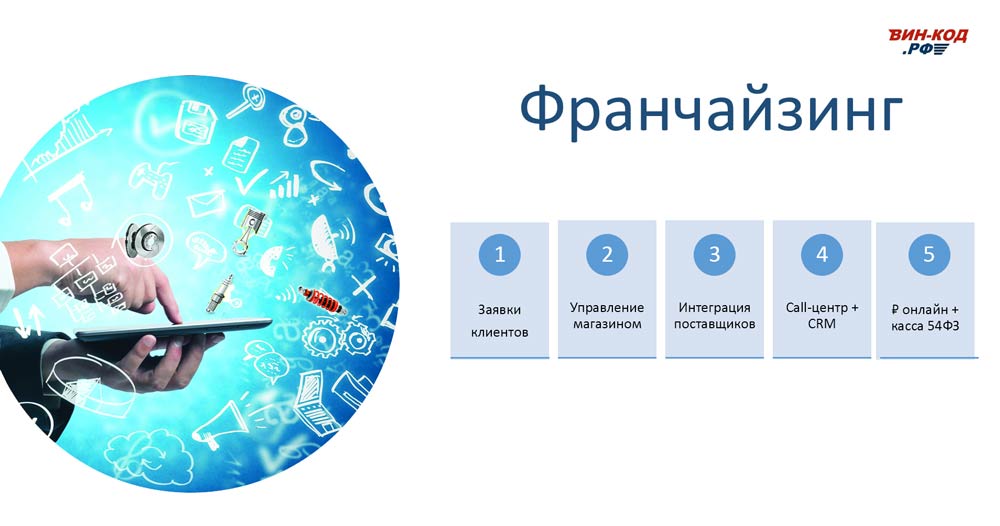 Мониторинг отклонения сроков поставки в Подольске